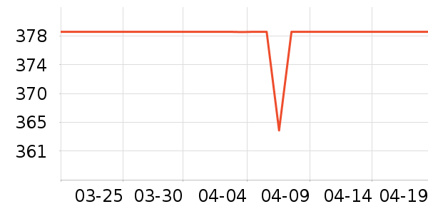 ������ѹ������ʷ�۸�