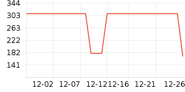 ����ţ�п���ʷ�۸�