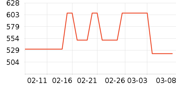 MLB.��ͯ����/������ʷ�۸�