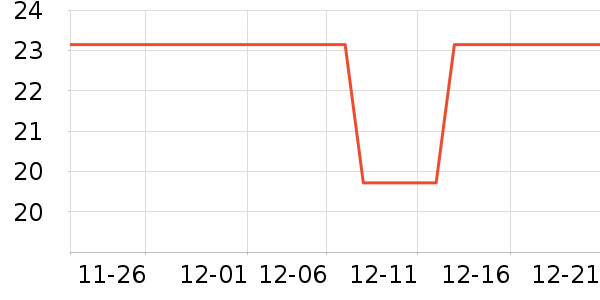 �������󴽸���ʷ�۸�