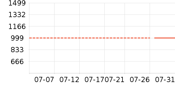 ��������ʷ�۸�