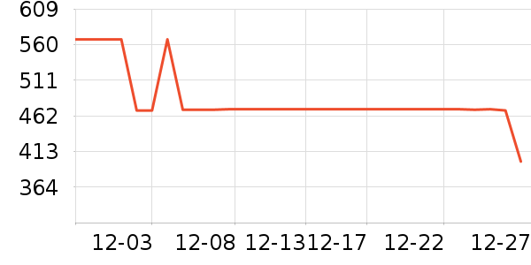 ��ħʦ��ˮ����ʷ�۸�