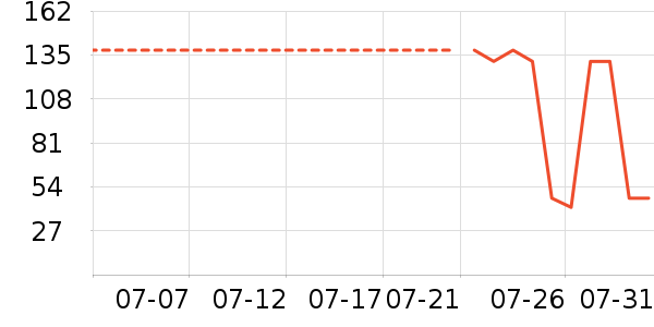 ܽ����Կ����������е��ʷ�۸�