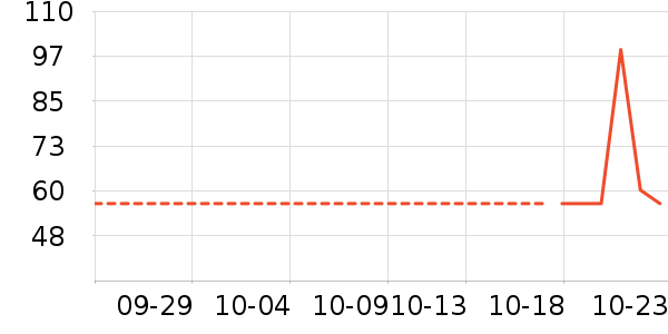 �Ŷ���˪/�۲�������ʷ�۸�