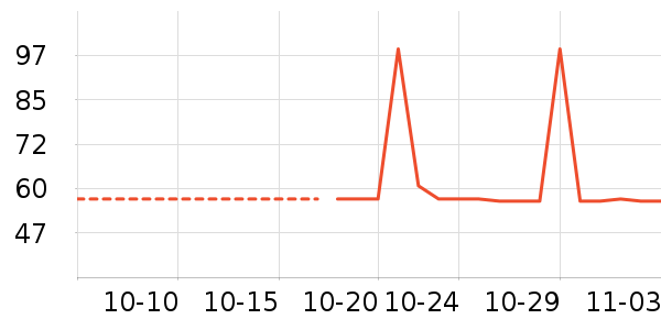 �Ŷ���˪/�۲�������ʷ�۸�