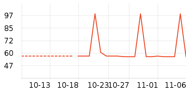 �Ŷ���˪/�۲�������ʷ�۸�