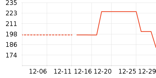 �׾���ʷ�۸�