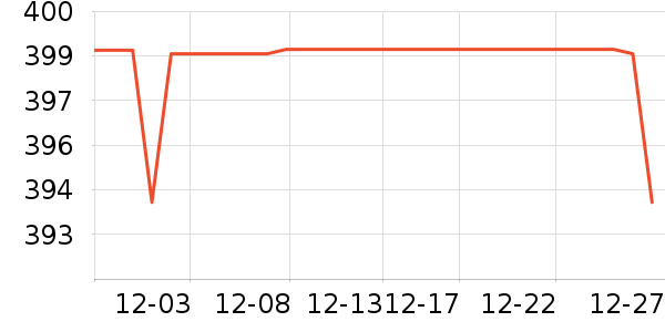 A FEW GOOD KIDS������ʷ�۸�