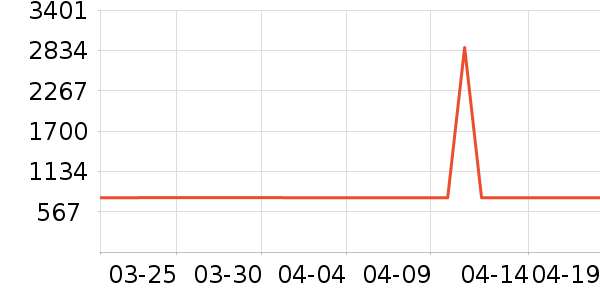 С���ϴ�»���ʷ�۸�