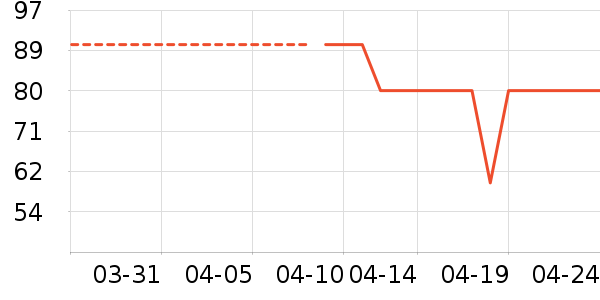 ��ɹ����ʷ�۸�