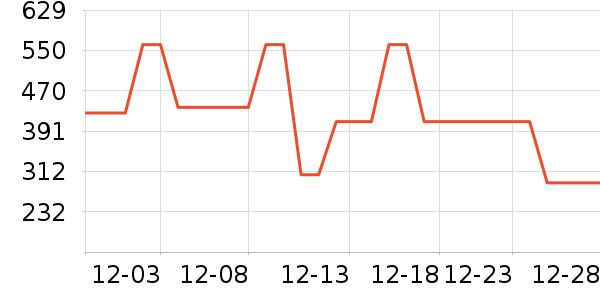 ELLEȹ����ʷ�۸�