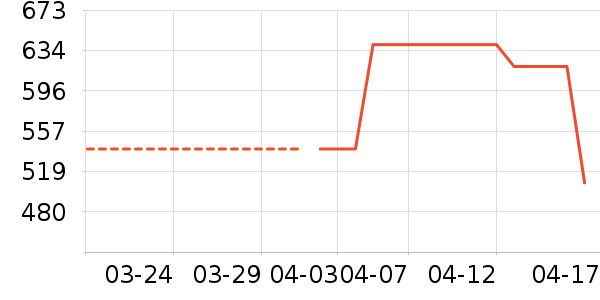 ����˶�ȹ��ʷ�۸�