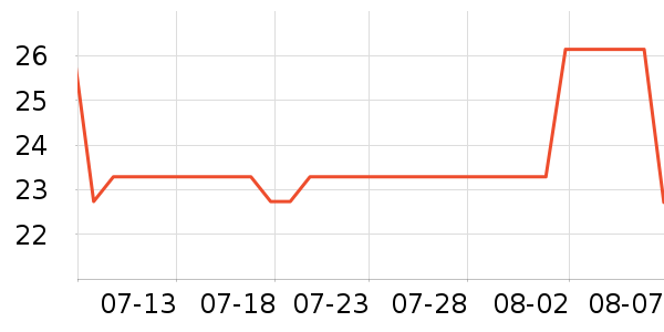 �Ƚ�������ʷ�۸�