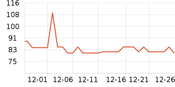 DAISY BEAUTYʱ�е�׹/������ʷ�۸�