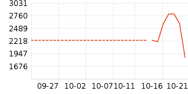 ������ʷ�۸�