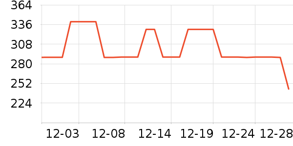 ����˶�T��/POLO����ʷ�۸�