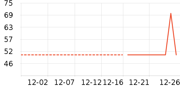 ������ʷ�۸�