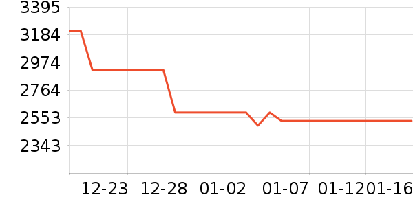 ������ʷ�۸�