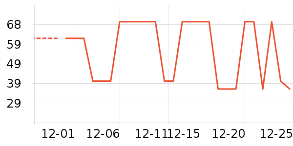 ��ů������ʷ�۸�