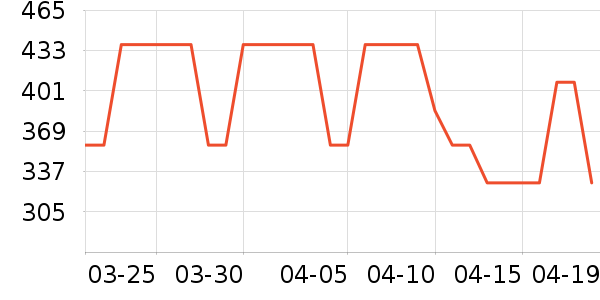 ͼ��˹���������Я/�ƶ���Դ��ʷ�۸�