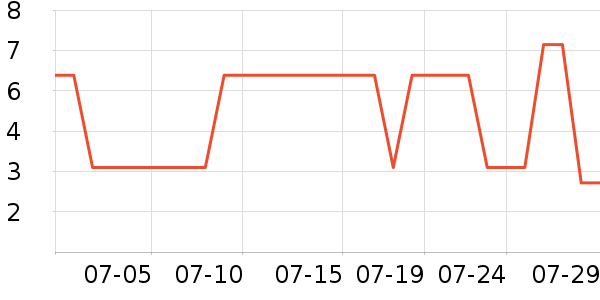 �����ֻ������/��������ʷ�۸�