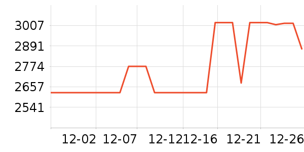 ���Ŀյ���ʷ�۸�