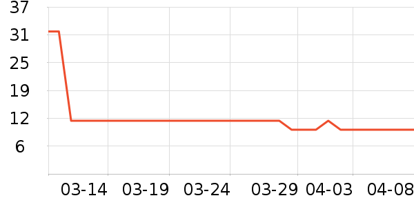 ��������������ʷ�۸�