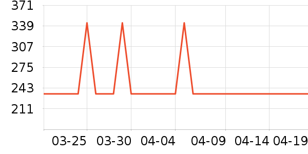 ���ĵ��¯��ʷ�۸�