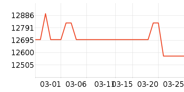 �ʼǱ�������ʷ�۸�