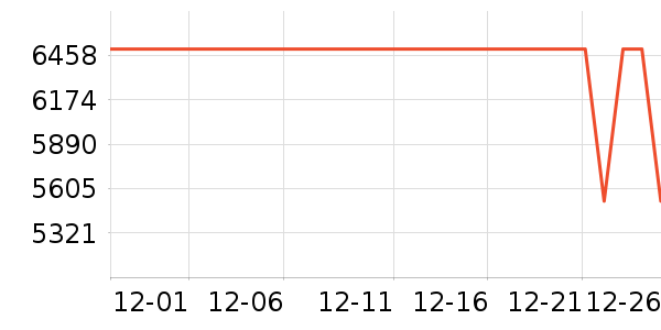 ʯͷɨ�ػ�������ʷ�۸�