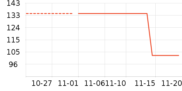 ��ͯ��װ��ʷ�۸�