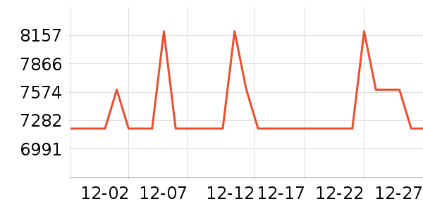 ϲ���Ŵ�����ʷ�۸�