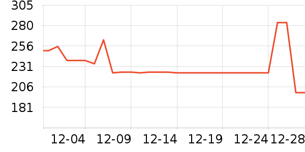 ����������ʷ�۸�