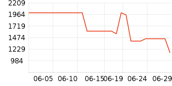 Vidda������ʷ�۸�