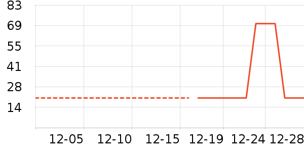 �ֻ������/��������ʷ�۸�