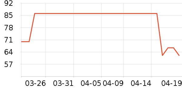 ����ѧ���ľ���ʷ�۸�