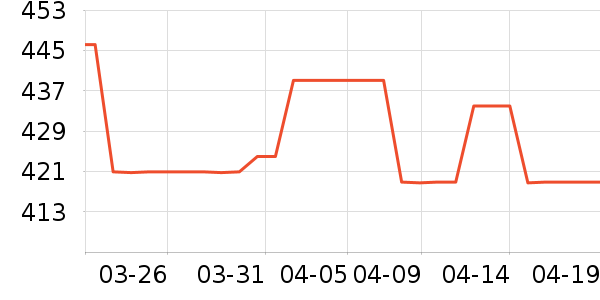 ɽҵ������ʷ�۸�