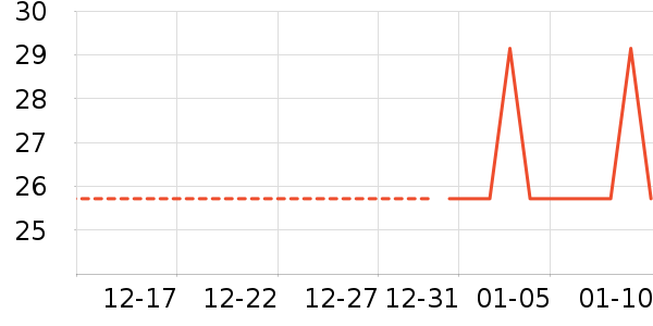 ��๤����ʷ�۸�