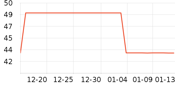 ��Ϊ���������ʷ�۸�