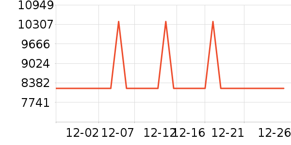 ����������������ʷ�۸�