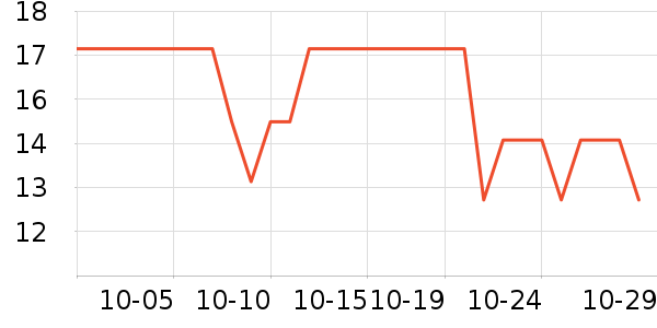 ��˼�ֻ������/��������ʷ�۸�