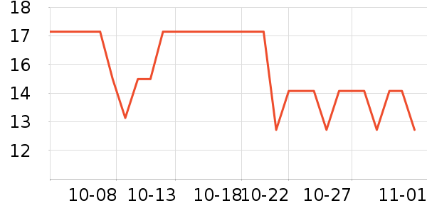 ��˼�ֻ������/��������ʷ�۸�