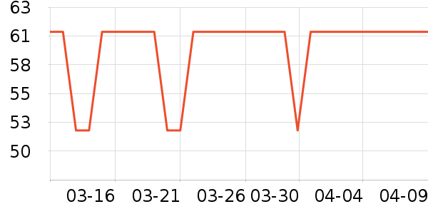 �ֶ�����������ʷ�۸�