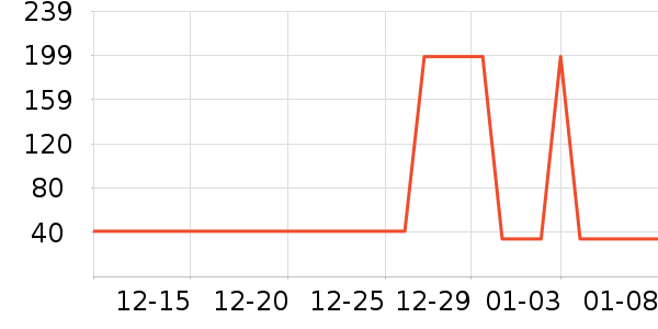 ��Ϸ������ʷ�۸�