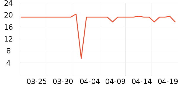 ��Ľ��๤����ʷ�۸�