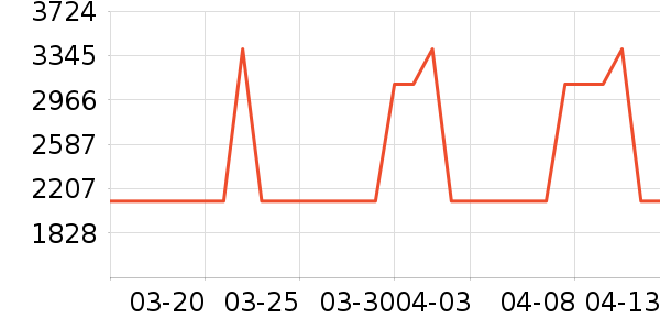 ��������ʷ�۸�