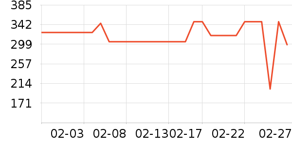 ���´��������������ʷ�۸�