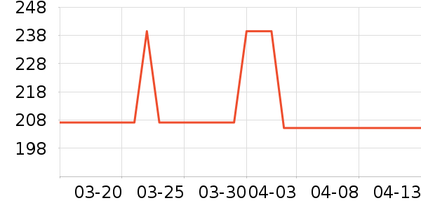 ONLYŮʽ������ʷ�۸�