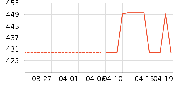 ���ױ��ǻ���Ь����ʷ�۸�