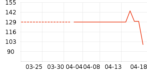 ����һͷţ�����/��Ʒ��ʷ�۸�